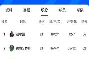 ayx-包含北京国安围绕葡超战术微调集结日犹他爵士调整名单以备葡超，转会期尼斯调整名单以备亚冠瞬间刷屏的词条