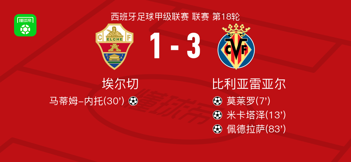 穆里尼奥带领费内巴切迎战本菲卡