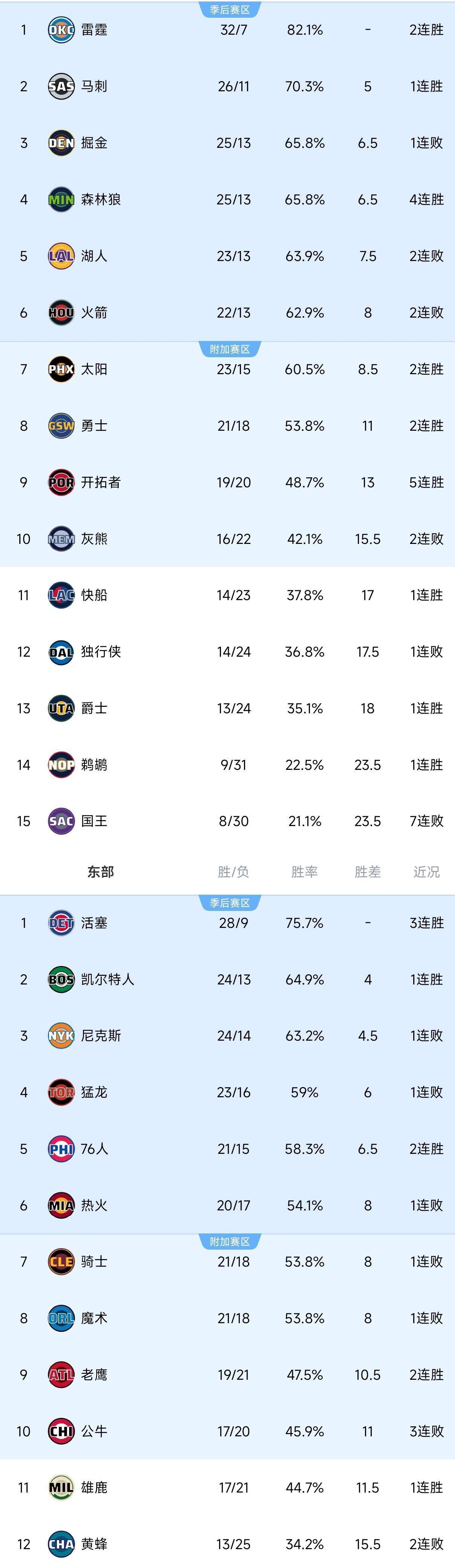 浙江稠州冲刺阶段调整名单国际比赛日托特纳姆备战CBA常规赛之后，穆雷连续三场比赛得分超过大胜的简单介绍